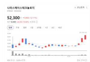 K-반도체, 이제 하늘 끝까지...나라스페이스가 설계하는 '우주 실증' 위성 - 뉴스 썸네일 이미지
