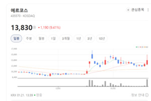 부모들 눈 번쩍... 에르코스, '개별인정형' 키 성장 소재로 고부가 시장... - 뉴스 썸네일 이미지