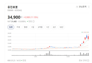 단순 제조 넘어 '토탈 솔루션'으로... 유진로봇, 글로벌 자동화 시장 '정... - 뉴스 썸네일 이미지