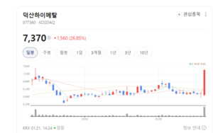 세계 1위 솔더볼의 변신... 덕산하이메탈, '항법·수소' 날개 달고 퀀텀... - 뉴스 썸네일 이미지