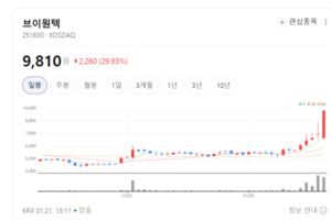 검사 장비의 반란 브이원텍 주가 펄펄 끓네...2차전지 장비주 '희비 교차... - 뉴스 썸네일 이미지