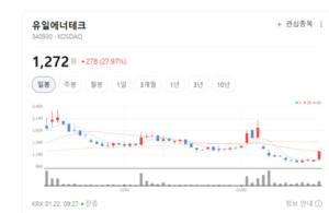 유일에너테크·롯데에너지머티리얼즈 폭풍 질주...전자장비 업종 장기랠... - 뉴스 썸네일 이미지