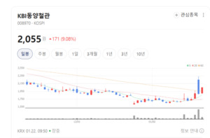 KBI동양철관 주가 오전부터 불기둥... 지금 올라타도 될까? 개미들 술렁 - 뉴스 썸네일 이미지