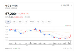 메가터치 강원에너지 에코프로 주가 신바람... 2차전지(소재 부품) 본격... - 뉴스 썸네일 이미지