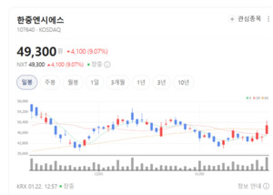 전기차 화재 방지株 한중엔시에스 민테크 신흥에스이씨 주가 훨훨...배터... - 뉴스 썸네일 이미지