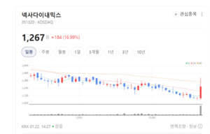 넥사다이내믹스 미래나노텍 비아트론 럭스피아 주가 불기둥...디스플레... - 뉴스 썸네일 이미지