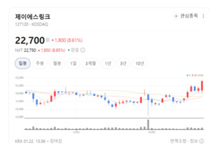 K-진단의 힘 큐리오시스·지씨지놈, 정밀 분석 기술로 투자자 홀렸다 - 뉴스 썸네일 이미지