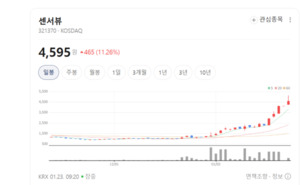 민간 주도 뉴스페이스 현실로...센서뷰 한화시스템·쎄트렉아이 주가 신... - 뉴스 썸네일 이미지