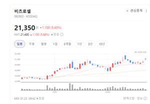 AI 데이터센터 필수템 ESS... 효성중공업·HD현대일렉 주가 '고공행진' - 뉴스 썸네일 이미지