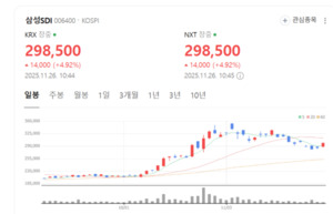 필에너지·케이엔에스 주가 '방긋'... 2차전지 공정 혁신 견인 - 뉴스 썸네일 이미지