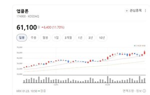 유방암까지 정조준 앱클론 AC101, 위암 넘어 글로벌 영토 확장 - 뉴스 썸네일 이미지