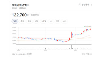 넷플릭스도 찾는 익스체인지 강자 케이아이엔엑스, 에스피소프트 합병... - 뉴스 썸네일 이미지