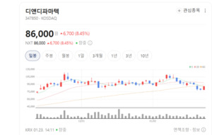 디앤디파마텍, '인구 대국' 특허 대못 박았다... MASH 치료제 글로벌 공세... - 뉴스 썸네일 이미지