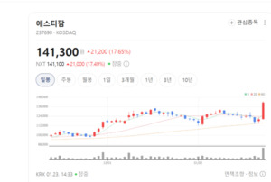자회사 VGXI의 저력... 진원생명과학, 암 정복 핵심 기지로 우뚝 - 뉴스 썸네일 이미지