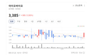 실적 바닥 통과 기대...건강관리장비주 애니메디솔루션 아이오바이오 티... - 뉴스 썸네일 이미지