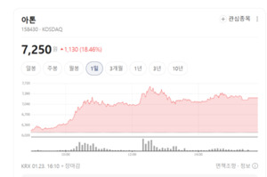 증권 거래의 시조새 아톤, 이번엔 '양자 암호'로 금융권 판도 뒤엎나 - 뉴스 썸네일 이미지