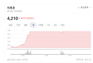 "확률형 아이템 가고 신작 온다"... 위메이드·카카오게임즈 등 대형주... - 뉴스 썸네일 이미지