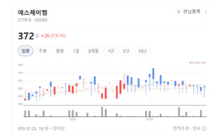 "이차전지 소재가 살렸다"... LG화학·코스모신소재 등 양극재 관련주 우... - 뉴스 썸네일 이미지