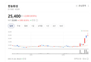 화장품에서 항공기까지... 우리 일상에 숨어있는 '이름 없는 거인' 한농... - 뉴스 썸네일 이미지