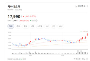 제대혈 보관하던 회사가 아니다... 글로벌 CDMO 공룡으로 거듭난 차바이... - 뉴스 썸네일 이미지