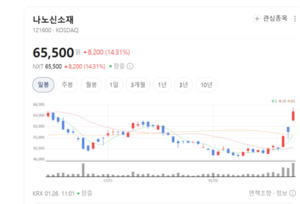 반도체부터 이차전지까지... 나노신소재 없인 '미래차'도 없다 - 뉴스 썸네일 이미지