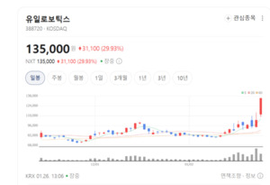 공장도 주방도 로봇이 척척... 유일로보틱스, 'K-로봇'의 매운맛 보여준... - 뉴스 썸네일 이미지