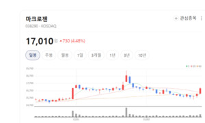 미·중 갈등 반사이익... 마크로젠·소마젠 등 유전체 분석株 일제히 함... - 뉴스 썸네일 이미지