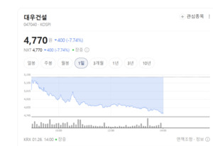 LS마린솔루션의 독주... 해저 케이블 바람 타고 주가 기세등등 - 뉴스 썸네일 이미지