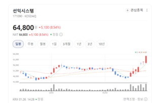LX세미콘·덕산네오룩스 등 소재·부품 대장주 건재... 디스플레이 봄바... - 뉴스 썸네일 이미지