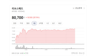 K-의료기기 전 세계가 러브콜... 파마리서치·엘앤씨바이오 등 수출 대박... - 뉴스 썸네일 이미지