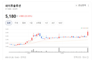 "애플이 찍었다" 맥북·아이패드 OLED 전환 수혜주... 필옵틱스·에스에... - 뉴스 썸네일 이미지