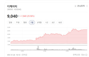 삼성SDI·LG엔솔 동반 신바람... 2차전지 반등의 열쇠는 '에너지 저장' - 뉴스 썸네일 이미지