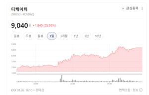 폴더블 아이폰 온다... 유티아이·액트로 등 관련株 일제히 '미소' - 뉴스 썸네일 이미지
