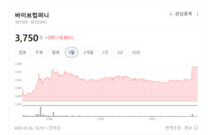 "이제는 돈 버는 AI" ... 바이브컴퍼니 주가 폭등랠리 - 뉴스 썸네일 이미지