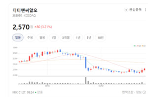 AI 등에 업은 디티앤씨알오, 스마트 임상시험으로 글로벌 CRO 시장 정조... - 뉴스 썸네일 이미지