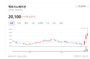 개인정보 파수꾼 헥토이노베이션, AI 입고 '맞춤형 데이터 플랫폼' 진화 - 뉴스 썸네일 이미지