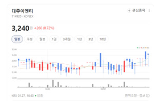 로보티즈·휴림로봇 주가 방긋... 지능형 로봇이 이끄는 기계 산업의 미... - 뉴스 썸네일 이미지