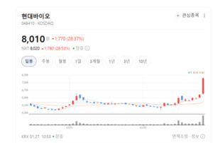 "바이러스 종류 안 가린다"... 현대바이오, 범용 치료제로 승부수 - 뉴스 썸네일 이미지