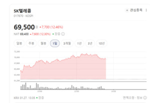 AI 데이터가 돈이다... 케이사인·아이티센엔텍 보안·인프라株 '훨훨' - 뉴스 썸네일 이미지
