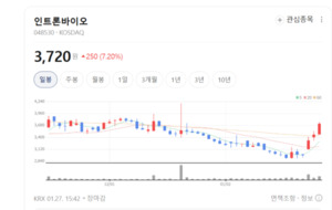 슈퍼박테리아부터 면역 치료까지... 인트론바이오가 그리는 '바이오 시냅... - 뉴스 썸네일 이미지