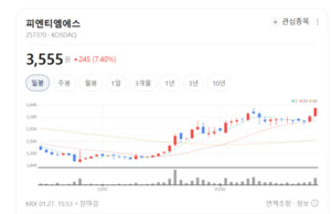 분리막 설비 국산화의 자존심... 피엔티엠에스, 전 공정 '풀라인'으로 세... - 뉴스 썸네일 이미지