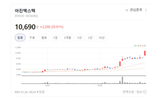 "지금은 시스템반도체 타임"...아진엑스텍 ·DB하이텍· 아이텍· 아이앤... - 뉴스 썸네일 이미지