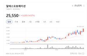 기계가 스스로 최적화... 알에스오토메이션, 'K-로봇'의 뇌를 바꾸다 - 뉴스 썸네일 이미지