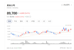 "로봇이 미래다"... 휴림로봇·로보스타, 지능형 로봇주 동반 함박웃음 - 뉴스 썸네일 이미지