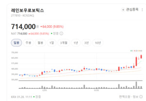 "사람보다 낫네" 협동로봇 전성시대... 두산·레인보우로보스틱 등 주가... - 뉴스 썸네일 이미지