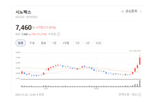 시노펙스·액트로 주가 급등 배경은?... 카메라 모듈 및 소재 국산화 수... - 뉴스 썸네일 이미지
