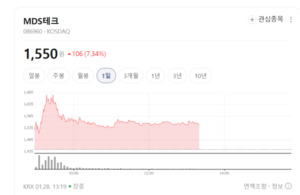 MDS테크·인포뱅크 전방 산업 확대에 주가 방긋... 자율주행 SW 가치 부각 - 뉴스 썸네일 이미지