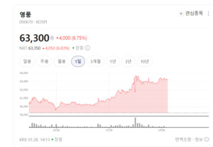 애플發 훈풍 온다...영풍·비에이치 등 아이폰주 일제히 폭풍질주 - 뉴스 썸네일 이미지
