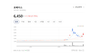 제이앤티씨·서울반도체 주가 '방긋'...스마트폰 고사양화에 부품사 실적... - 뉴스 썸네일 이미지