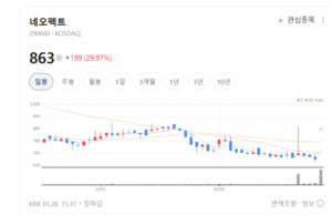 네오팩트 루닛부터 클래시스까지... AI·에스테틱 가미된 의료기기주 '고... - 뉴스 썸네일 이미지